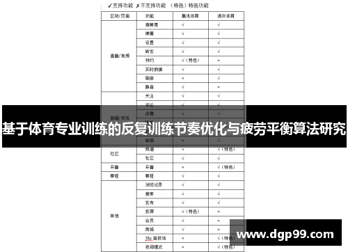 基于体育专业训练的反复训练节奏优化与疲劳平衡算法研究