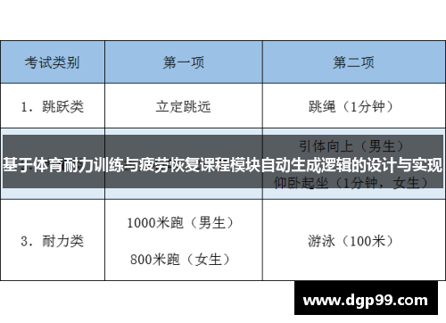 基于体育耐力训练与疲劳恢复课程模块自动生成逻辑的设计与实现